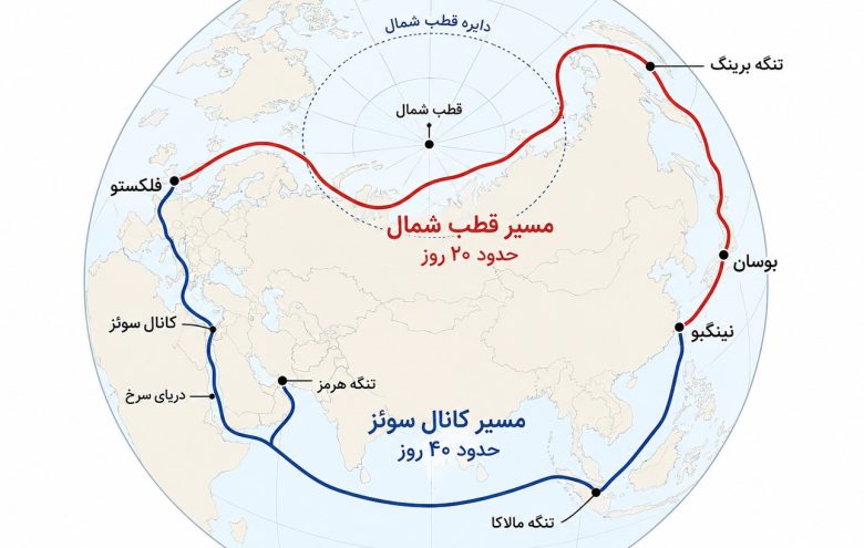 مسیر قطب شمال چین