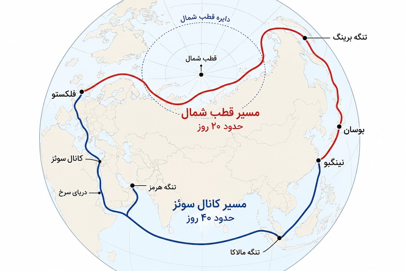 مسیر قطب شمال چین